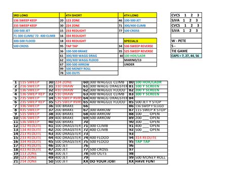 Best Templates: Football Play Sheet