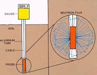 Neutron Moisture Meters | Texas A&M AgriLife Research and Extension Center at San Angelo