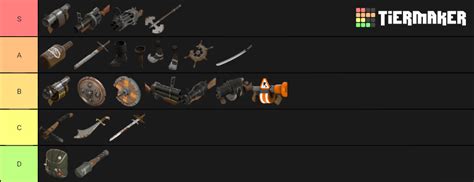 #4 Demoman weapon tier list : r/tf2