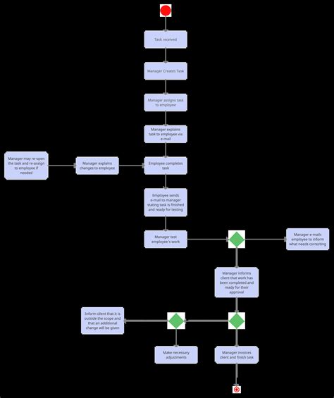 Activity Diagram Mobile App