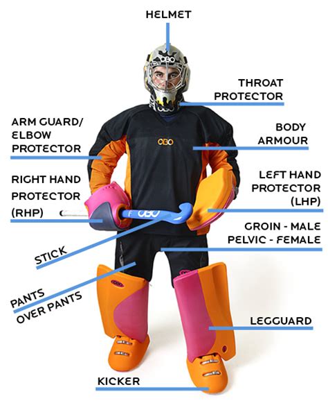 Best Goalie Equipment Buying Guide | Field Hockey Review