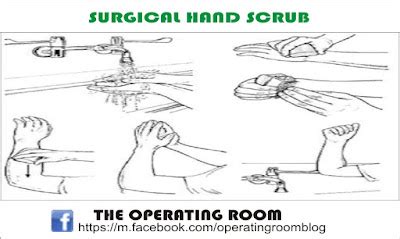 THE OPERATING ROOM: Surgical hand scrub