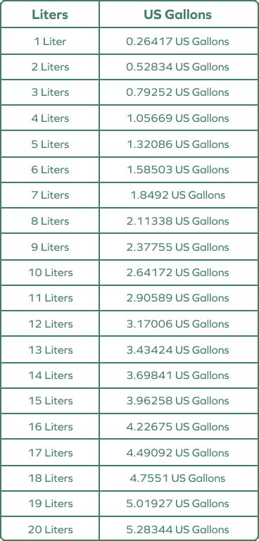 Gallon To Liter Conversion Chart