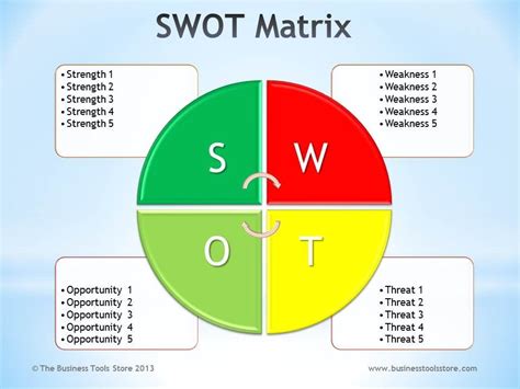 SWOT Analysis PPT | SWOT Analysis Template PowerPoint | Swot analysis template, Business ...