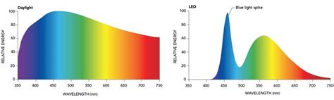 Light & Electromagnetic Waves 2.0 Jeopardy Template