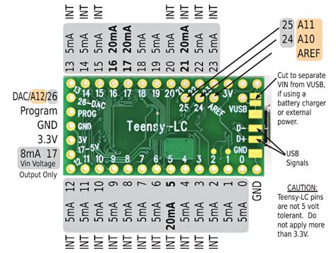 Teensy and Teensy++ Pinouts, for C language and Arduino Software