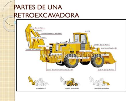 Partes De Retroexcavadora Tractopart | Images and Photos finder