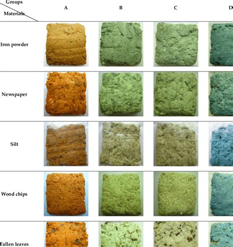 Intelligent Green Building Materials. | Download Scientific Diagram