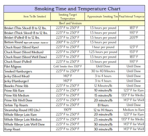 Smoked Rib Roast Internal Temp at Donald Pepper blog