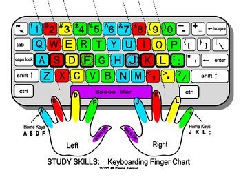 keyboard finger chart Keyboard finger chart left right finger: vetor ...