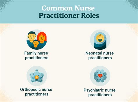 Nurse Practitioner Vs Physician Assistant: Key Differences, 44% OFF