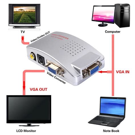 Computer Laptop PC VGA to TV AV RCA Video S video Converter Signal Adapter Switch Box Conversion ...