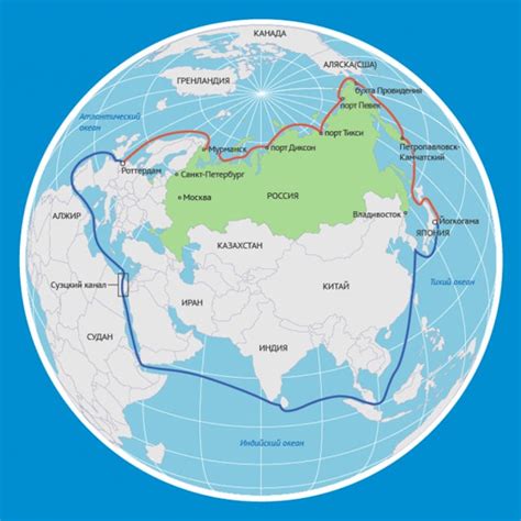 Northern Sea Route (severoput)