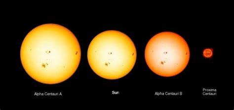 Project Orion II Starship: Destination Alpha Centauri