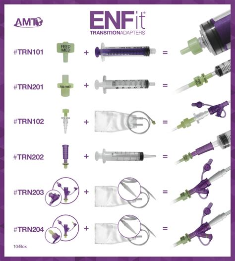 AMT ENFit Connector | Enteral Feeding Tubes & Adaptors