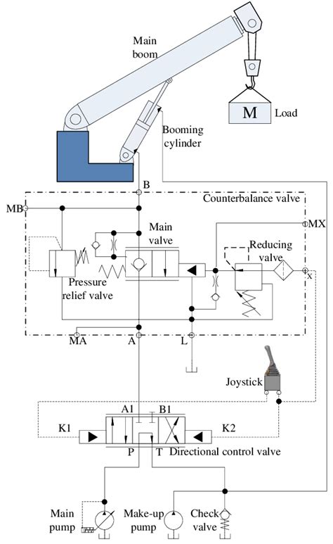 crane booming hydraulic system circuit employing the investigated load... | Download Scientific ...