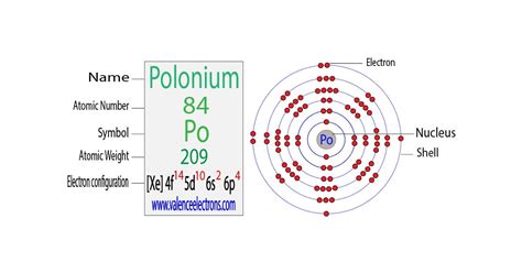 How to Write the Electron Configuration for Polonium (Po)