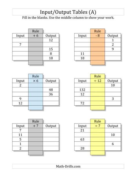 Input Output Tables Worksheets Pdf - Input Output Tables Worksheets Pdf Input Output Table ...