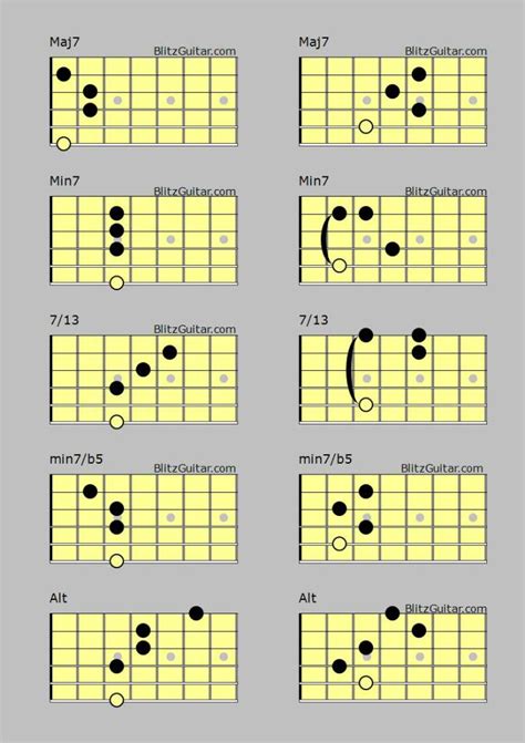 Jazz Chords for Guitar – FINGERSTYLE GUITAR LESSONS