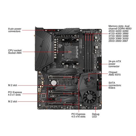 MSI Meg X570 Unify – gamersme.com