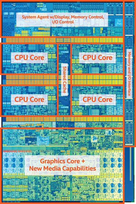 The Intel Core i7-7700K (91W) Review: The New Out-of-the-box ...