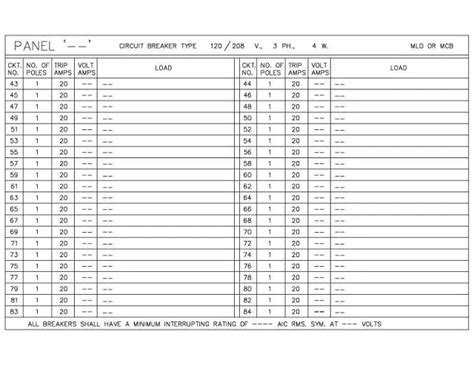 What is all about circuit breaker panel schedule? - Techyv.com