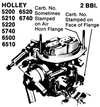 Holley Carburetor Numerical Index