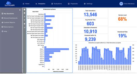 What Is A Call Center Analytics Dashboard | SuccessKPI