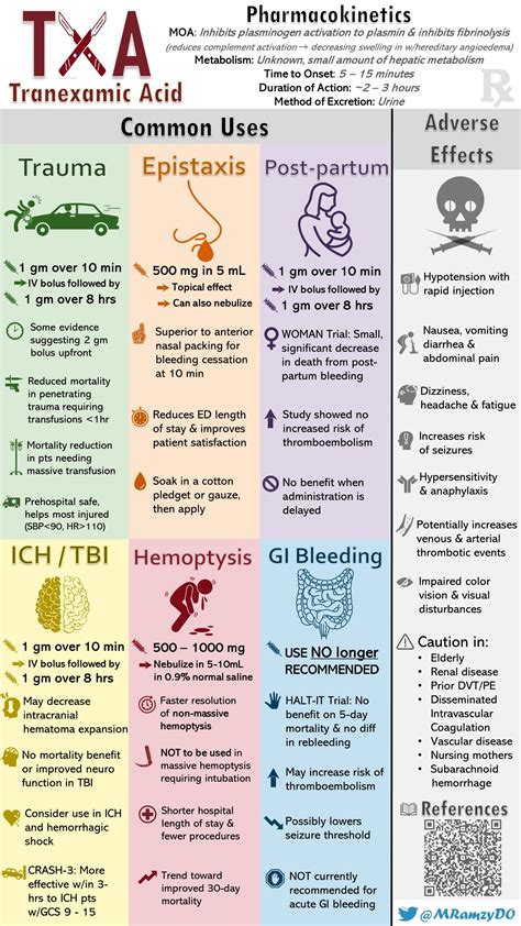 Tranexamic Acid Compatibility Chart