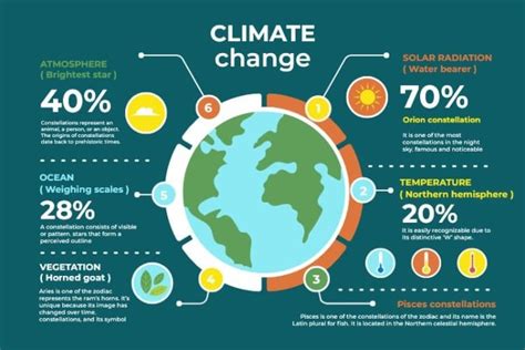 Climate Change Infographic Template - vrogue.co