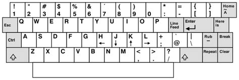 ADM-3A - Wikipedia