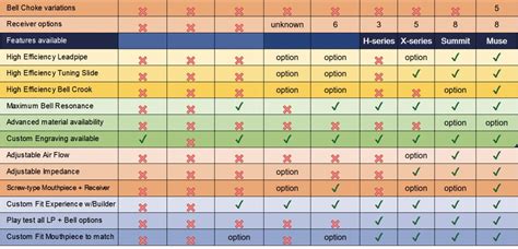 Tuba Mouthpiece Comparison Chart