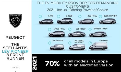 70% of Peugeot models to be electrified in 2021 - TRACED NEWS