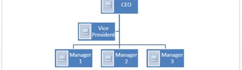 Organogram Example ← Microsoft Word Templates