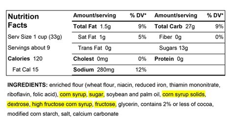 Is this Added Sugar or Natural Sugar?? - SAS Life