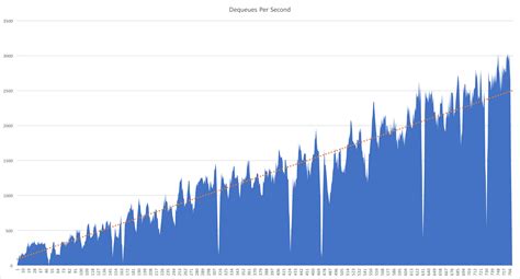 Architecture – Page 2 – Azure From The Trenches