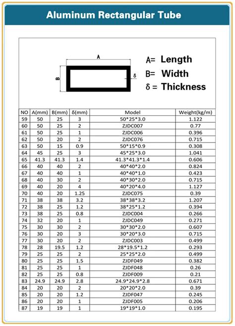 Ss 304 Rectangular Tube Weight Chart