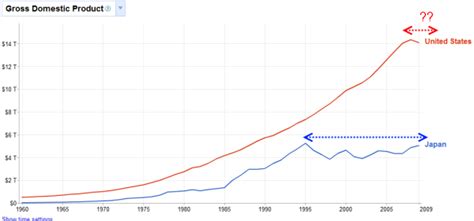 The Heisei boom, financial trickery, and central bank voodoo â€“ Can ...