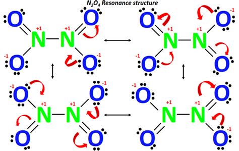 N2O4 lewis structure, molecular geometry, bond angle, polarity