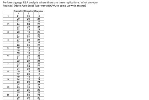 Solved Perform a gauge R&R analysis where there are three | Chegg.com