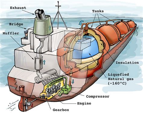 Beyond the pipelines: gas goes global through LNG, but not without risk