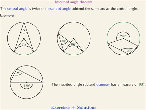 Inscribed angle theorem