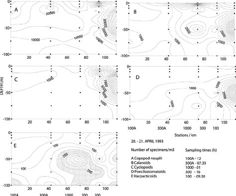 Isopleth diagram for copepod population abundance along the S-100A -... | Download Scientific ...