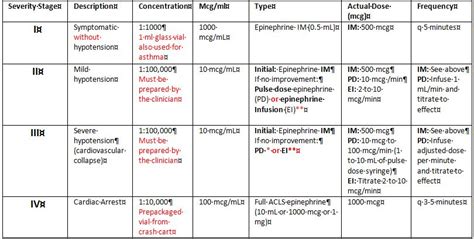 Epinephrine Dosage Chart: A Visual Reference of Charts | Chart Master