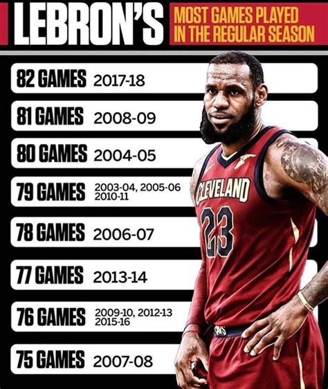 James LeBron Basketball Career with fitness Stats in 2020 | First time ...