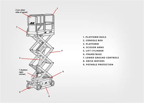 What You Need to Know About JLG® MEWPs | Training | JLG