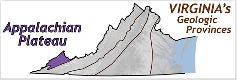 Appalachian Plateau - The Geology of Virginia