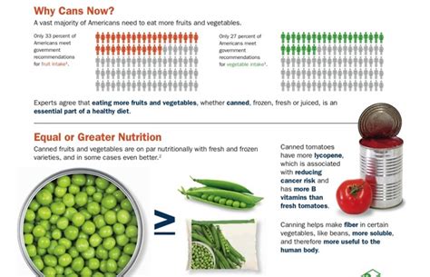 Study: Canned Foods Provide Nutrition, Cost And Safety Benefits