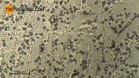 Cast iron | tec-science