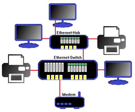 Ethernet (IEEE 802.3): Definition, history, and terms - IONOS